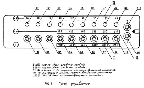 ФТ-11 Пульт керування токарно-гвинторізним верстатом